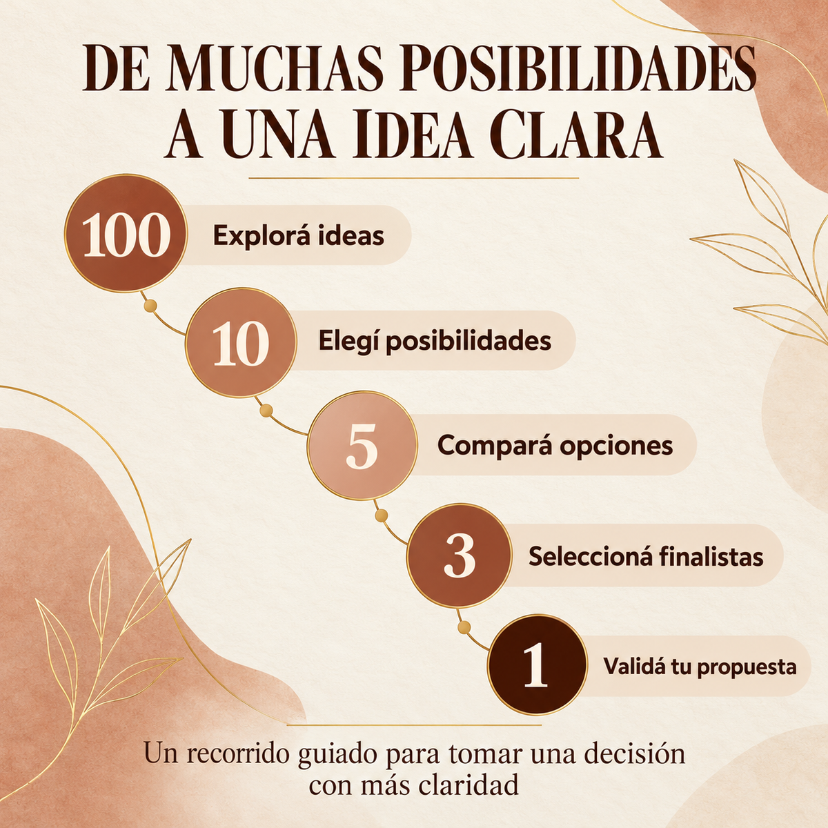 100 ideas para crear tu primer negocio digital + Cuaderno de trabajo
